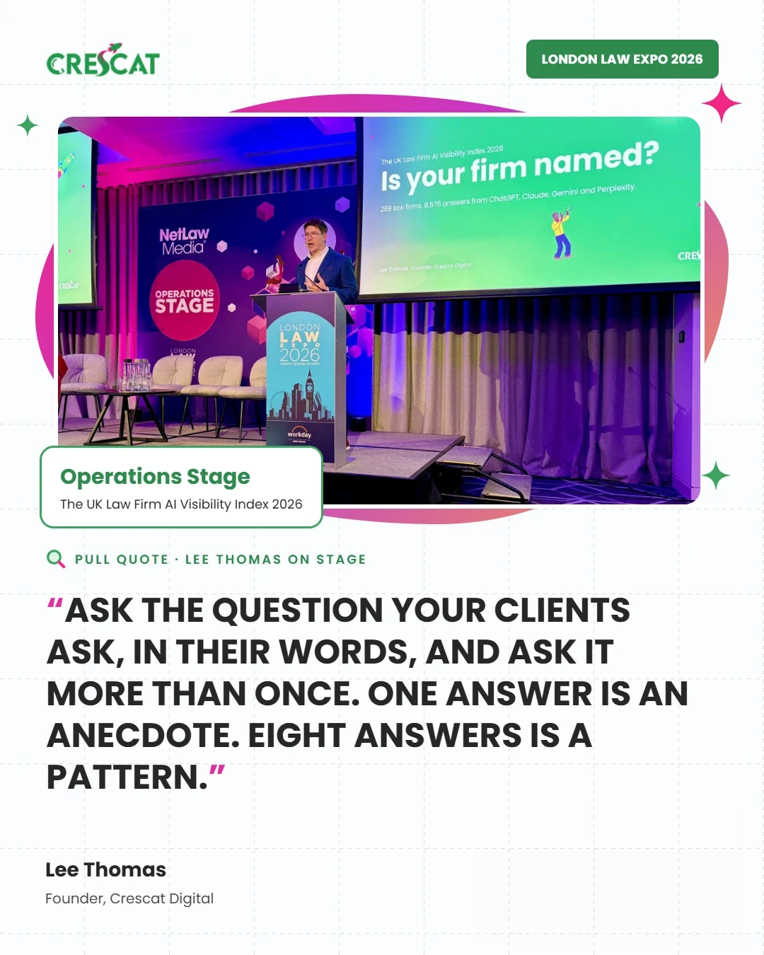 Lee Thomas at the lectern in front of the slide “Is your firm named?”. Pull quote: “Ask the question your clients ask, in their words, and ask it more than once. One answer is an anecdote. Eight answers is a pattern.” Lee Thomas, Founder, Crescat Digital